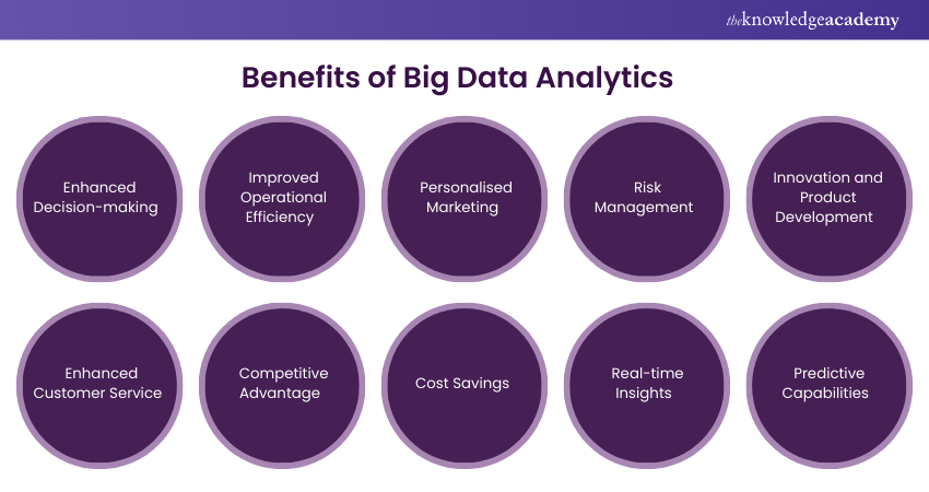 Benefits of Big Data Analytics 