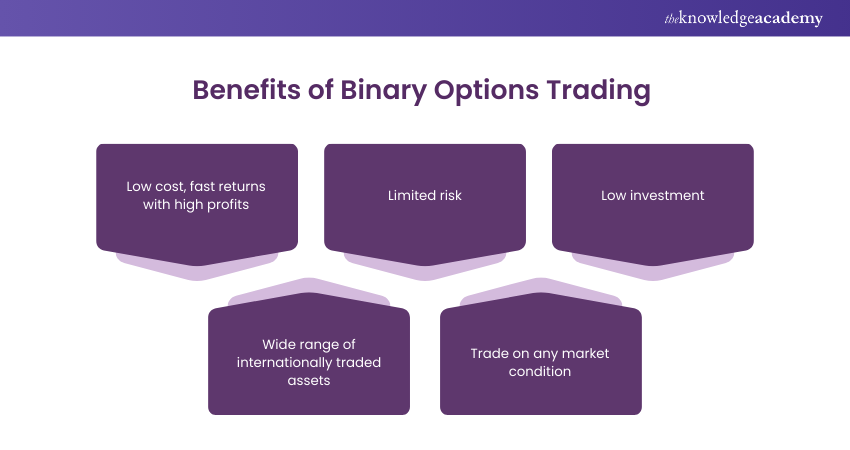 Benefits of Binary Options Trading