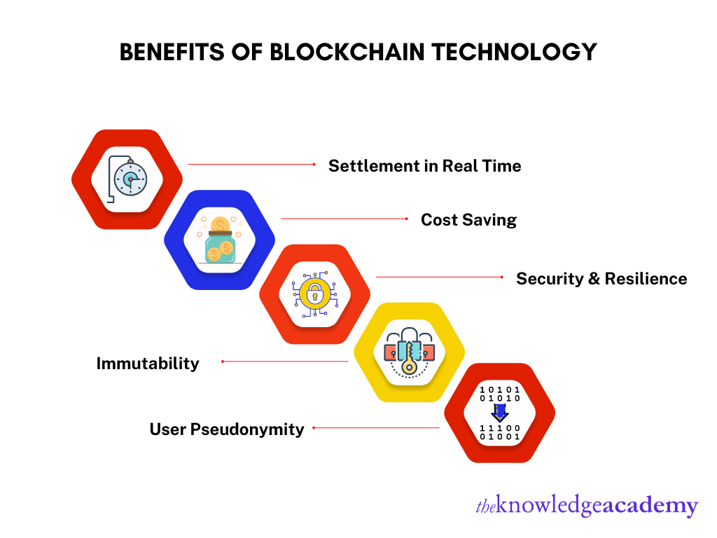 top-5-benefits-of-blockchain-technology-101-blockchains