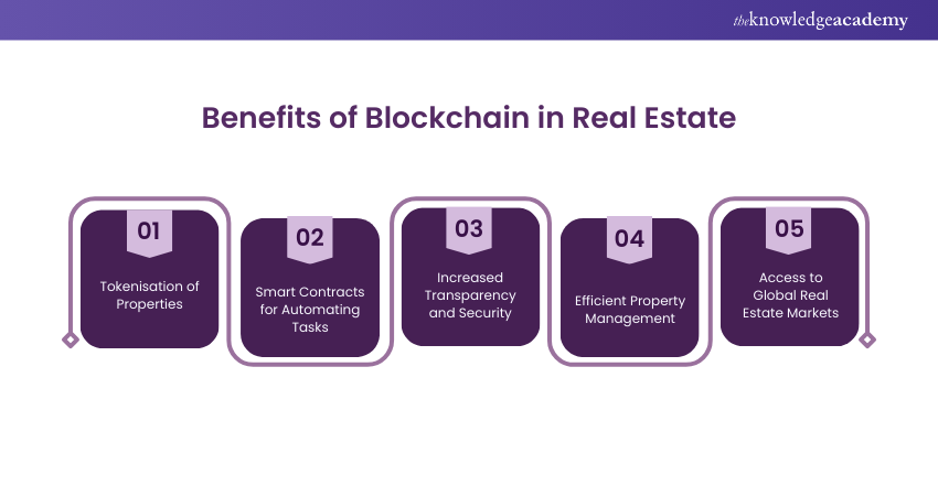 Benefits of Blockchain in Real Estate