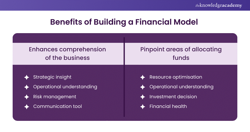 Benefits of Building a Financial Model 