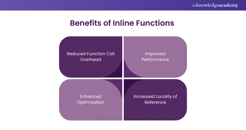 Benefits of C++ Inline Functions