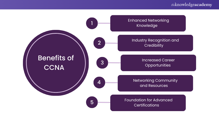 Benefits of CCNA