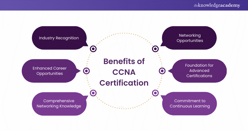 Benefits of CCNA Certification