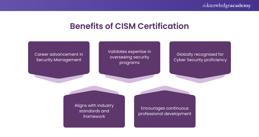Benefits of CISM Certification 