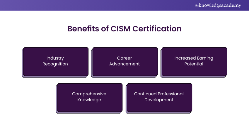 Benefits of CISM Certification