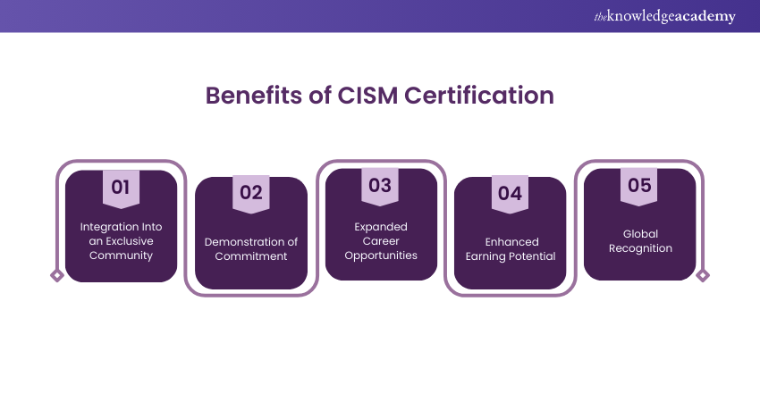 Benefits of CISM Certification