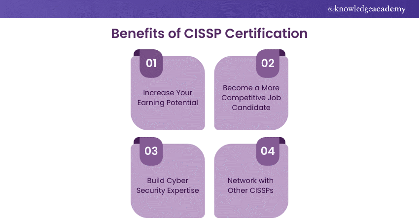 Benefits of CISSP Certification