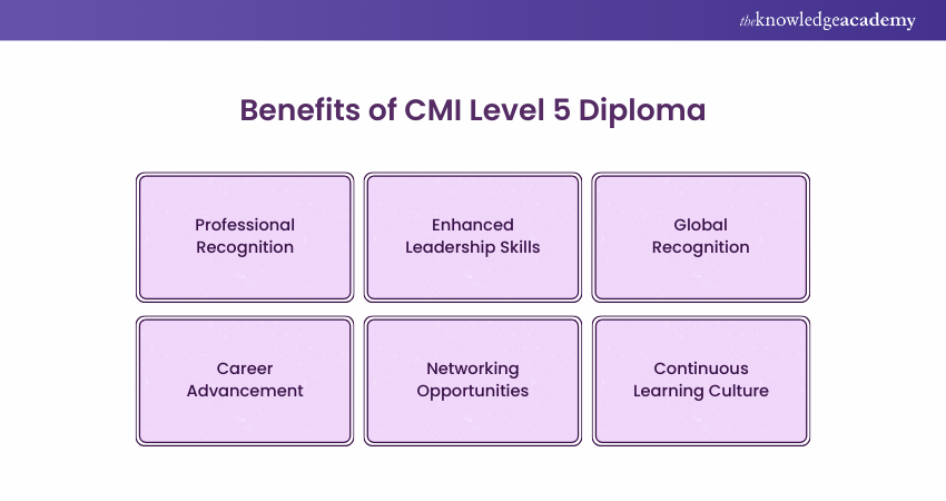 Benefits of CMI Level 5 Diploma