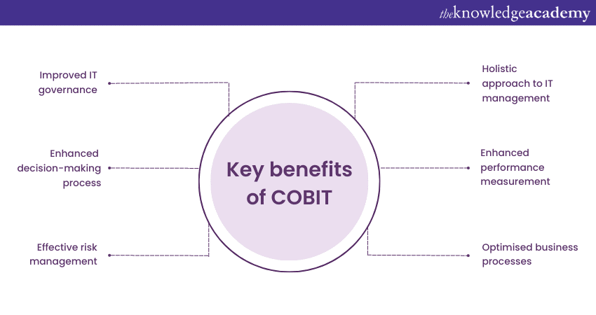 Benefits of COBIT