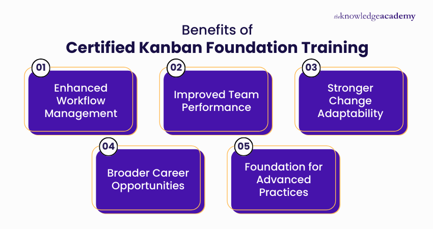 Career Benefits after Certified Kanban Foundation Training Career Advantages of Certified Kanban Foundation Training