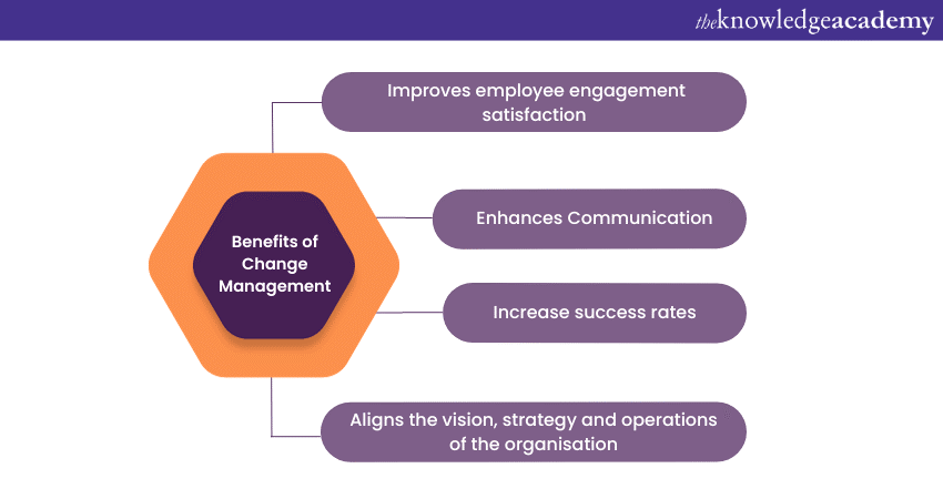 Benefits of Change Management