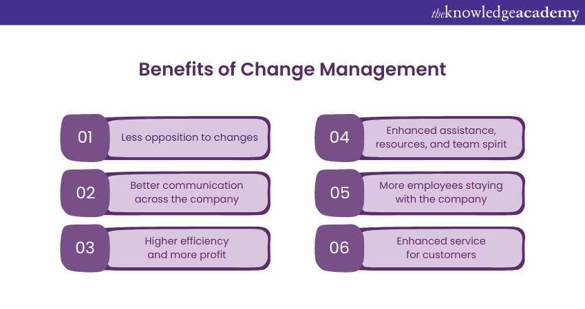 Benefits of Change management