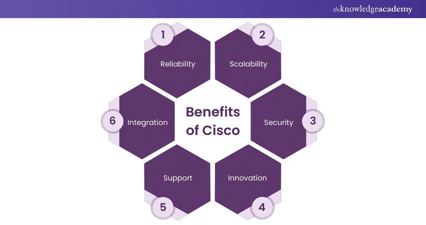 Benefits of Cisco