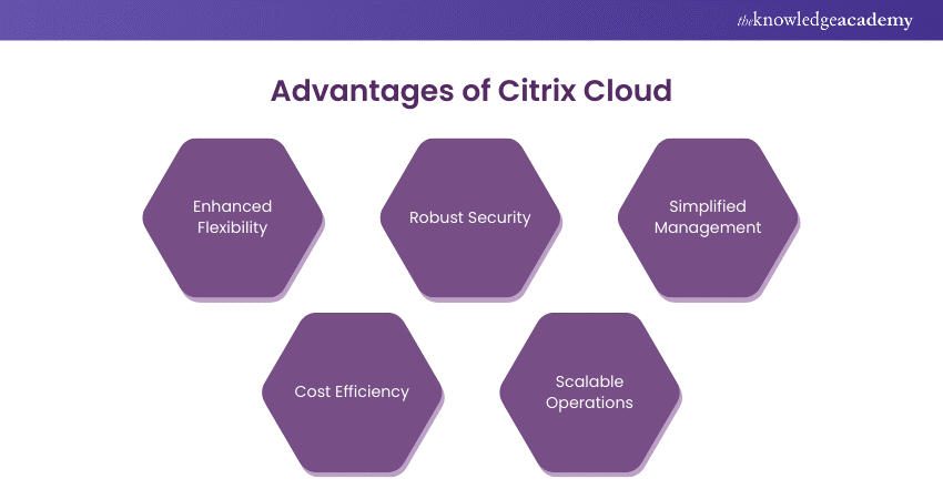 Benefits of Citrix Cloud