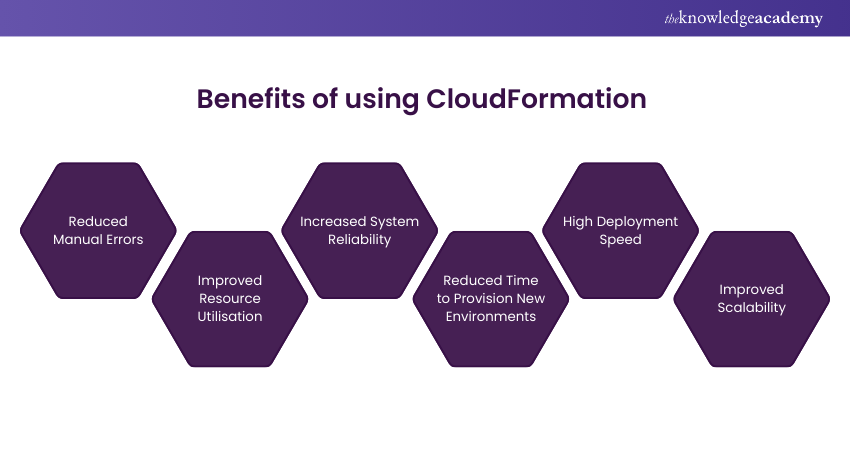 Benefits of CloudFormation