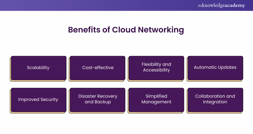 Benefits of Cloud Networking