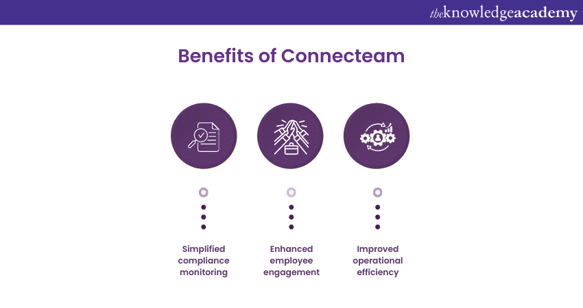 Benefits of Compliance Tools like Connecteam