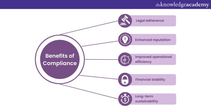 Benefits of Compliance vs Risk Management