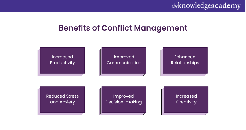 Benefits of Conflict Management