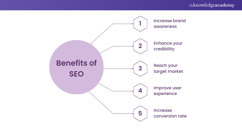 Benefits of Content Marketing and SEO