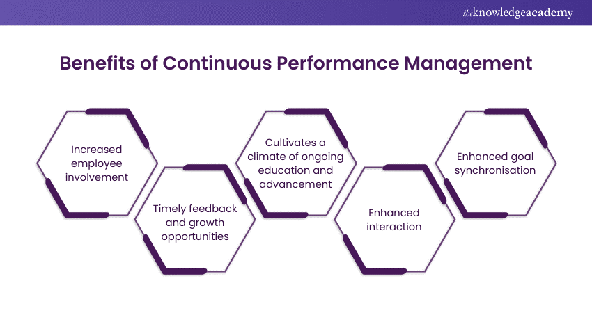 Benefits of Continuous Performance Management