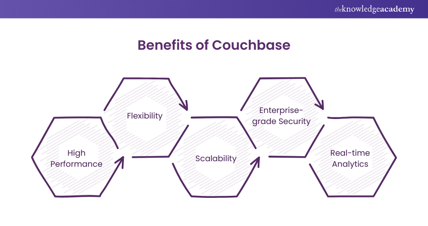 Benefits of Couchbase 