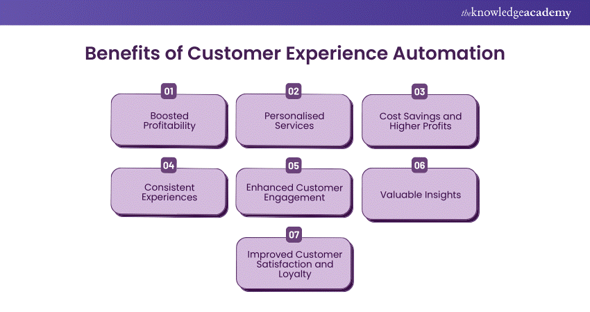 Benefits of Customer Experience Automation