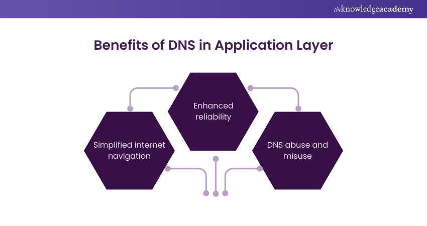 Benefits of DNS in Application Layer