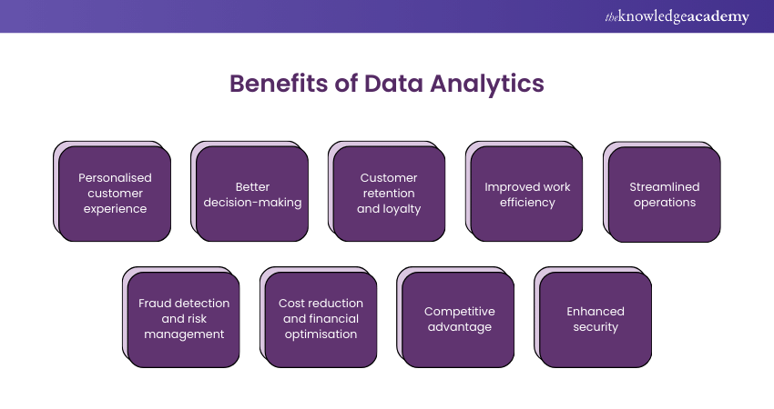 Benefits of Data Analytics