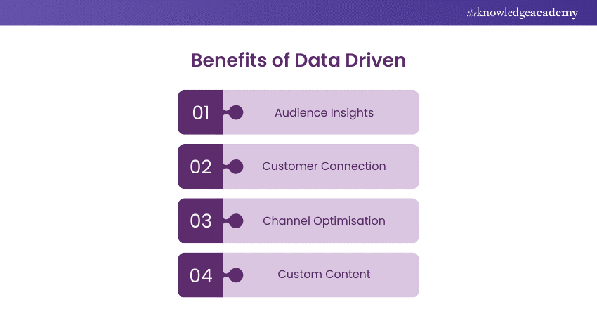 Benefits of Data Driven