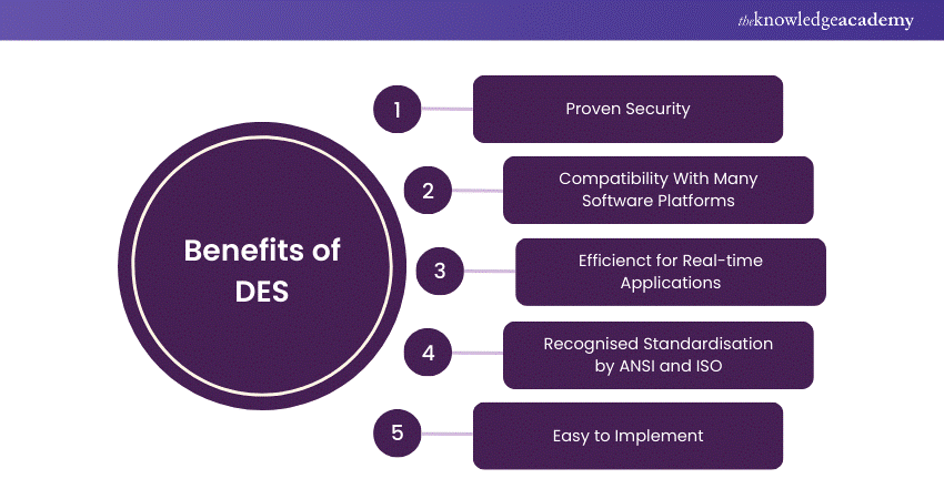 Benefits of Data Encryption Standard (DES)