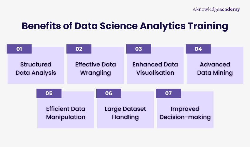 Benefits of Data Science Analytics Training Top Benefits of Data Science Analytics Training