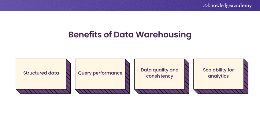 Benefits of Data Warehousing