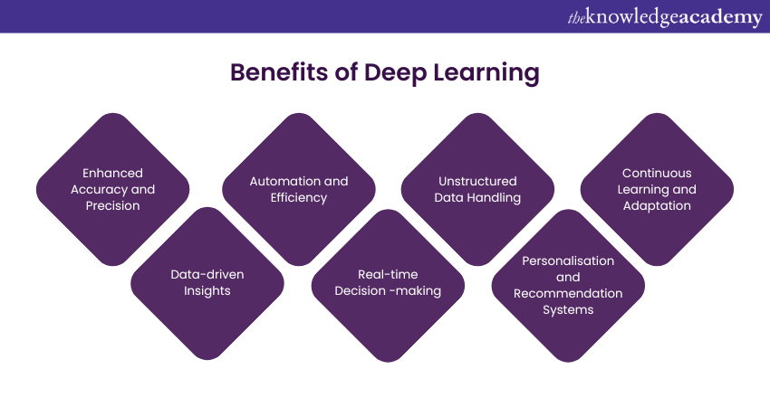 Benefits of Deep Learning