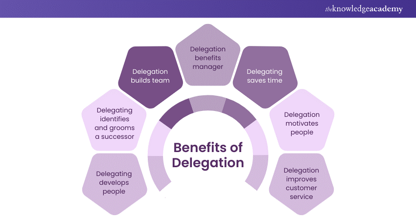 Benefits of Delegation