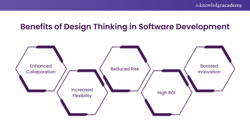 Benefits of Design Thinking in Software Development