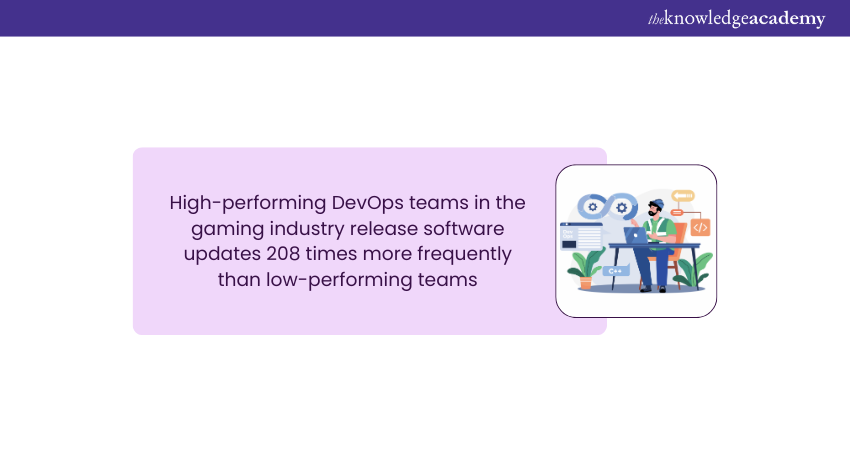 Benefits of DevOps