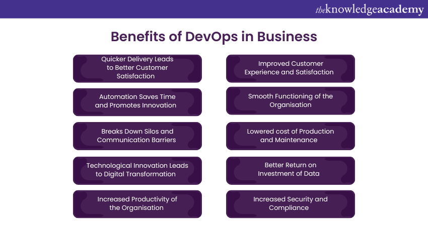 Benefits of DevOps in Business