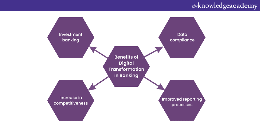 Benefits of Digital Transformation in Banking