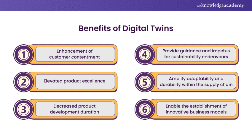 Benefits of Digital Twin