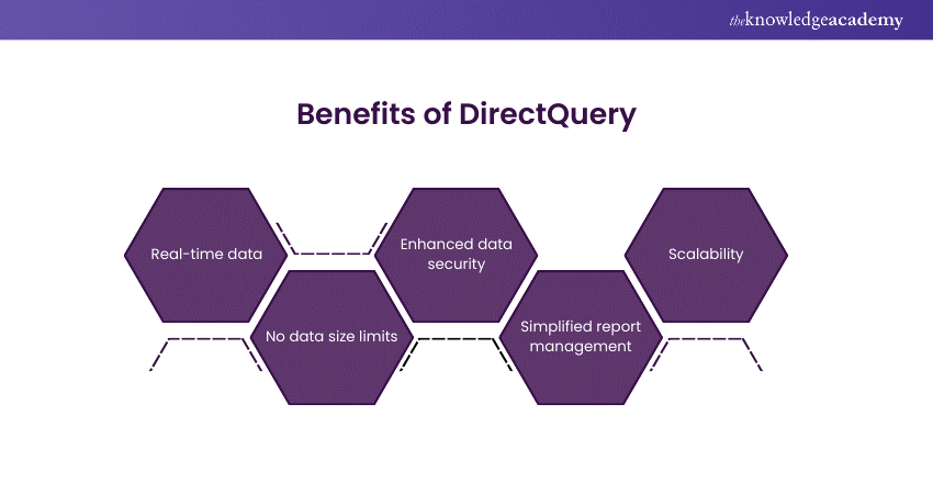 Benefits of DirectQuery 