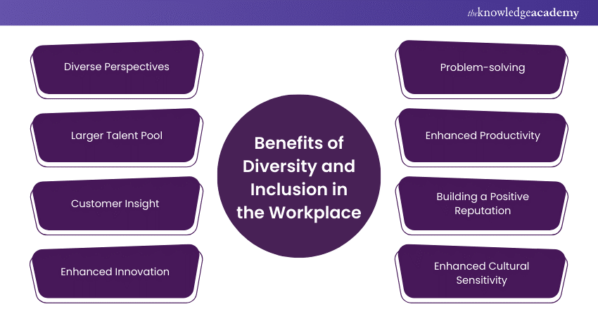 Benefits of Diversity and Inclusion in the Workplace