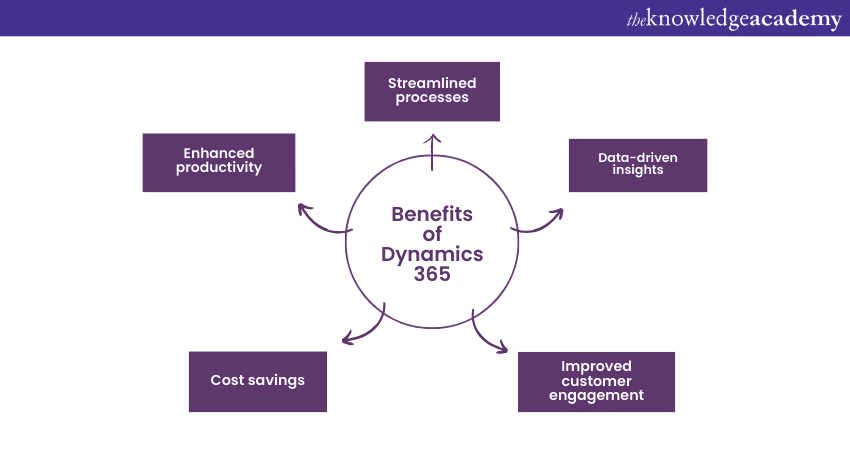 Benefits of Dynamics 365