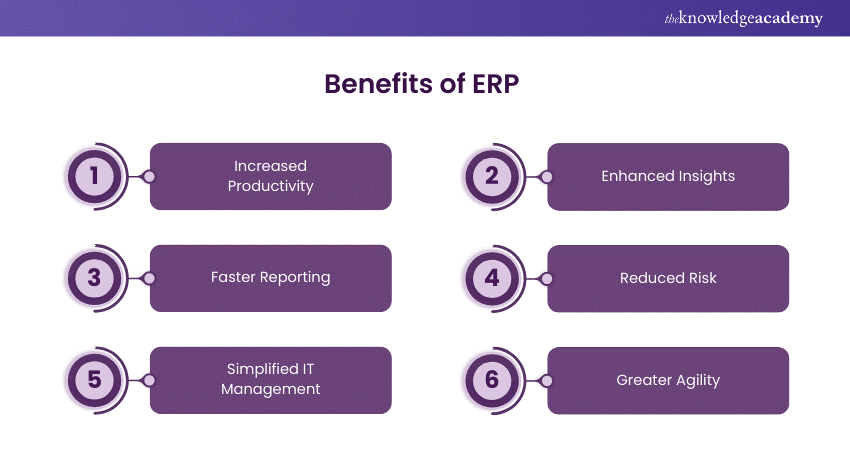 Benefits of ERP