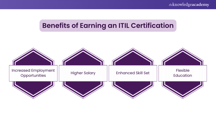 Benefits of Earning an ITIL Certification