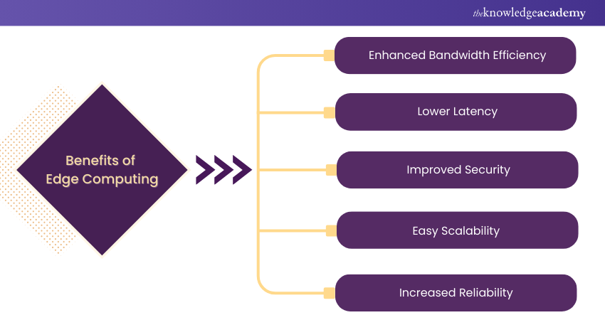 Benefits of Edge Computing