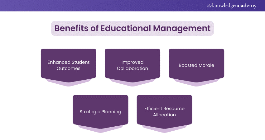 Benefits of Educational Management