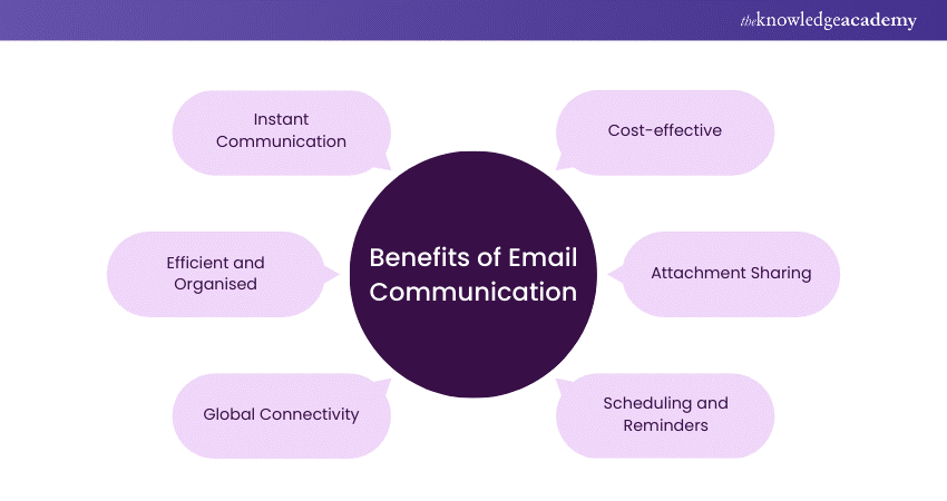 Benefits of Email Communication