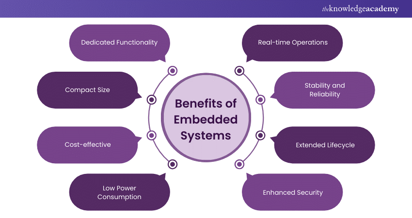 Benefits of Embedded Systems